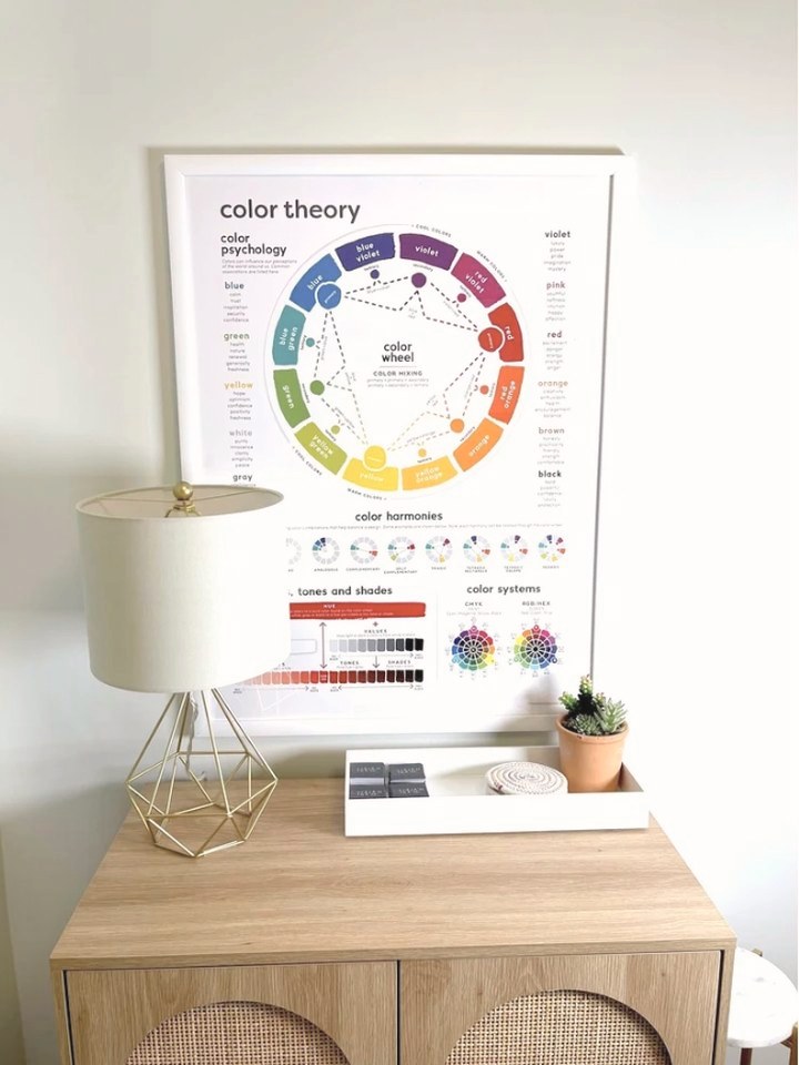 A framed color theory print above a wood cabinet
